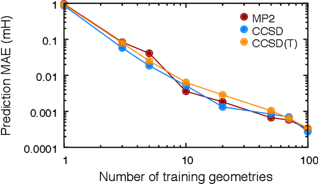 Figure 1 for A Universal Density Matrix Functional from Molecular Orbital-Based Machine Learning: Transferability across Organic Molecules