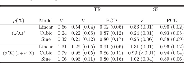 Figure 1 for Adaptive Semi-Supervised Inference for Optimal Treatment Decisions with Electronic Medical Record Data