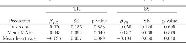 Figure 3 for Adaptive Semi-Supervised Inference for Optimal Treatment Decisions with Electronic Medical Record Data