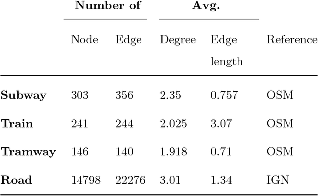 Figure 2 for CT-Mapper: Mapping Sparse Multimodal Cellular Trajectories using a Multilayer Transportation Network