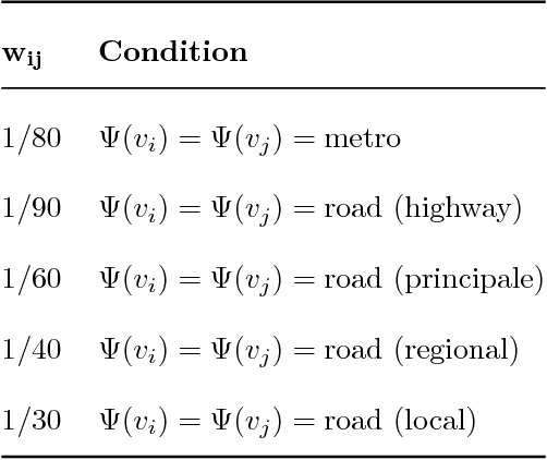 Figure 4 for CT-Mapper: Mapping Sparse Multimodal Cellular Trajectories using a Multilayer Transportation Network