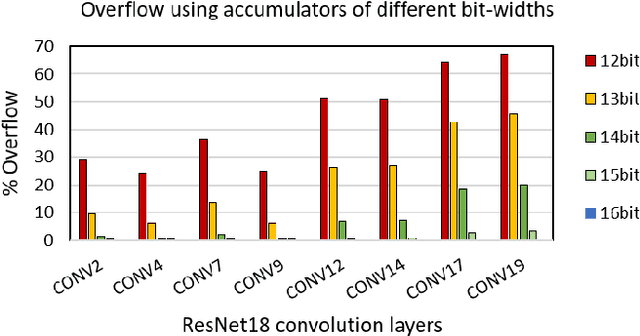 Figure 3 for High Throughput Matrix-Matrix Multiplication between Asymmetric Bit-Width Operands