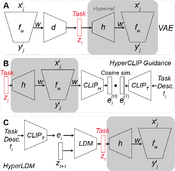 Figure 1 for Meta-Learning via Classifier(-free) Guidance