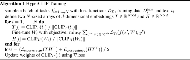 Figure 3 for Meta-Learning via Classifier(-free) Guidance