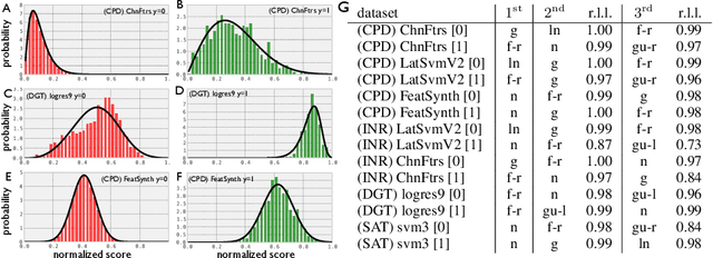 Figure 2 for Semisupervised Classifier Evaluation and Recalibration