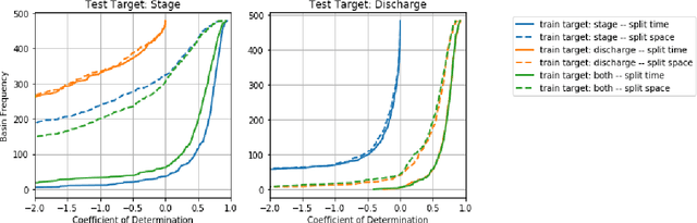 Figure 1 for ML-based Flood Forecasting: Advances in Scale, Accuracy and Reach