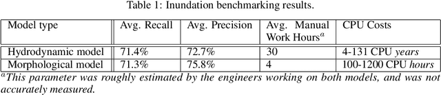 Figure 2 for ML-based Flood Forecasting: Advances in Scale, Accuracy and Reach