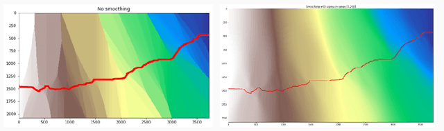 Figure 4 for ML-based Flood Forecasting: Advances in Scale, Accuracy and Reach