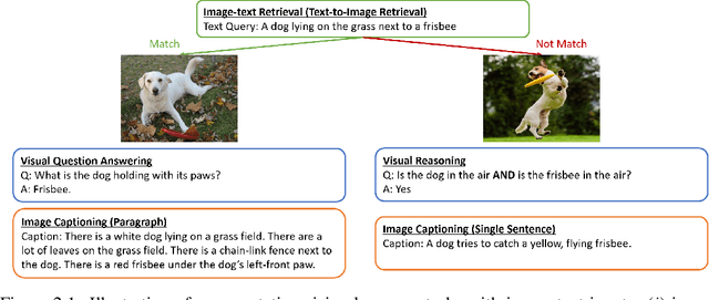 Figure 4 for Vision-Language Pre-training: Basics, Recent Advances, and Future Trends