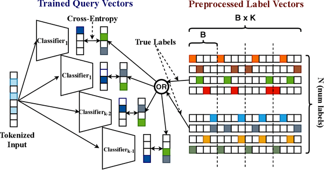 Figure 1 for SOLAR: Sparse Orthogonal Learned and Random Embeddings