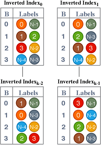 Figure 3 for SOLAR: Sparse Orthogonal Learned and Random Embeddings