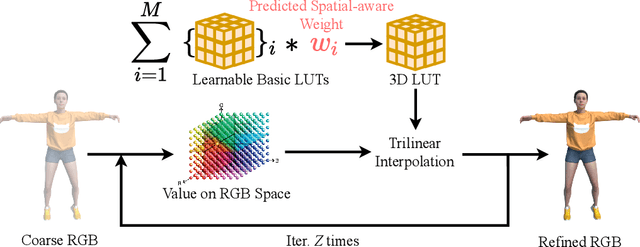 Figure 3 for V4D: Voxel for 4D Novel View Synthesis