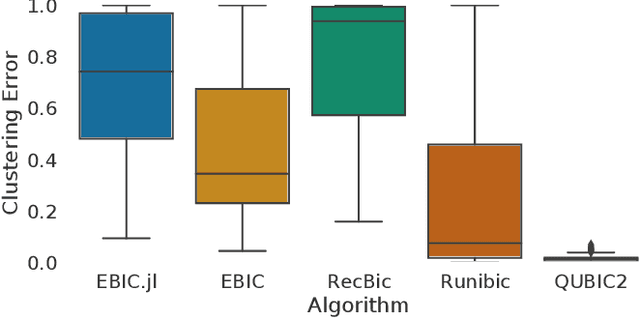 Figure 4 for EBIC.JL -- an Efficient Implementation of Evolutionary Biclustering Algorithm in Julia
