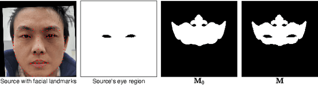 Figure 3 for RSTAM: An Effective Black-Box Impersonation Attack on Face Recognition using a Mobile and Compact Printer