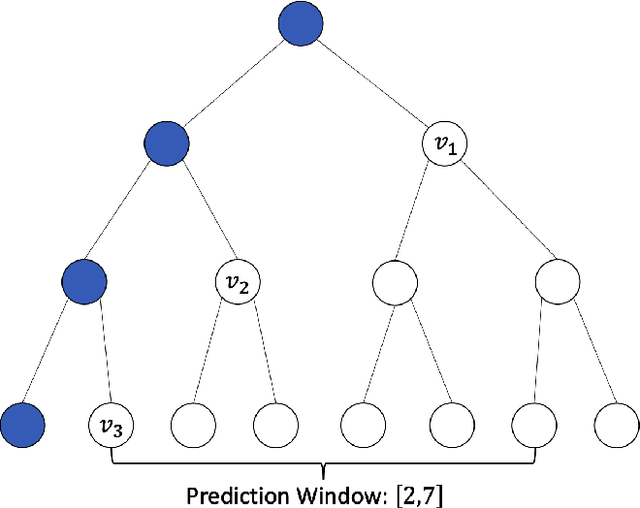 Figure 1 for Exponential Weights Algorithms for Selective Learning
