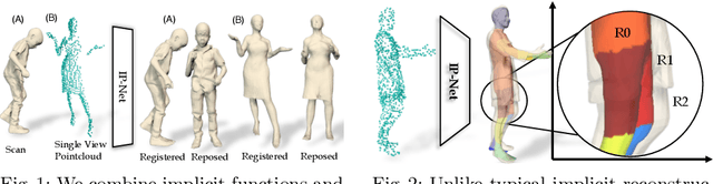 Figure 1 for Combining Implicit Function Learning and Parametric Models for 3D Human Reconstruction