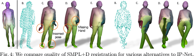 Figure 4 for Combining Implicit Function Learning and Parametric Models for 3D Human Reconstruction