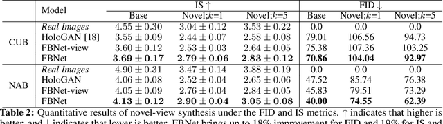 Figure 4 for Bowtie Networks: Generative Modeling for Joint Few-Shot Recognition and Novel-View Synthesis