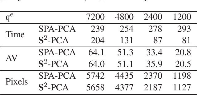 Figure 1 for Selective Factor Extraction in High Dimensions