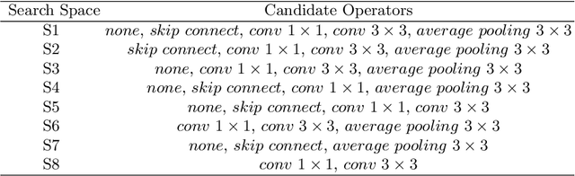 Figure 3 for Angle-based Search Space Shrinking for Neural Architecture Search