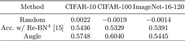 Figure 2 for Angle-based Search Space Shrinking for Neural Architecture Search