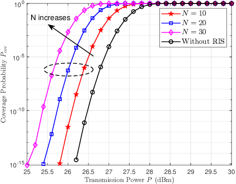 Figure 3 for Coverage Probability Analysis of RIS-Assisted High-Speed Train Communications