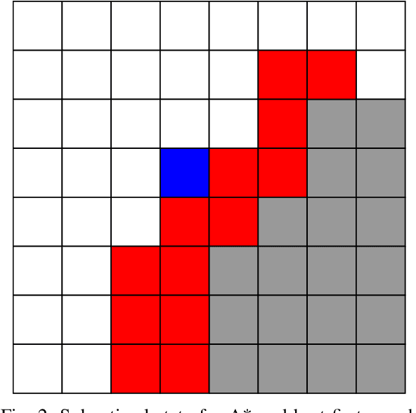 Figure 2 for Robotic Sculpting with Collision-free Motion Planning in Voxel Space