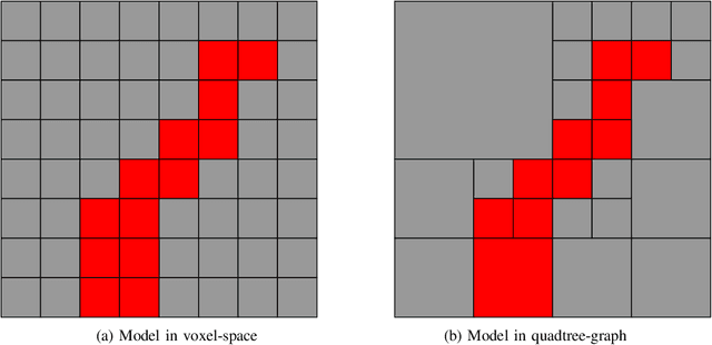 Figure 3 for Robotic Sculpting with Collision-free Motion Planning in Voxel Space