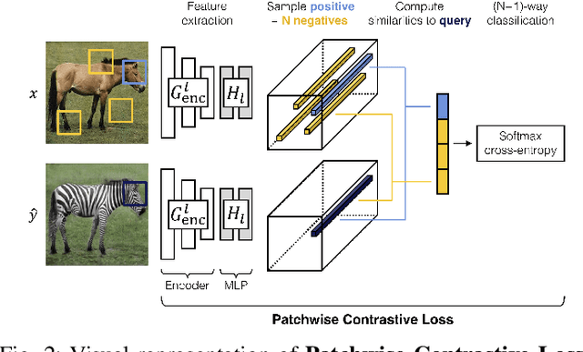 Figure 2 for Contrastive Unpaired Translation using Focal Loss for Patch Classification