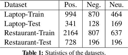 Figure 2 for Aspect Level Sentiment Classification with Deep Memory Network