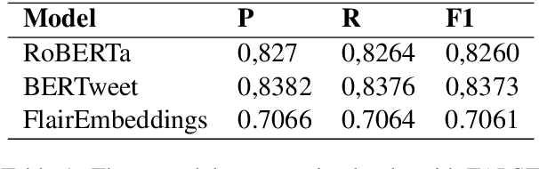 Figure 1 for How Vulnerable Are Automatic Fake News Detection Methods to Adversarial Attacks?