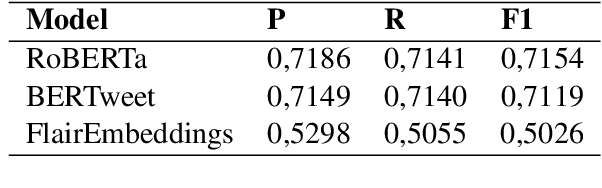 Figure 2 for How Vulnerable Are Automatic Fake News Detection Methods to Adversarial Attacks?