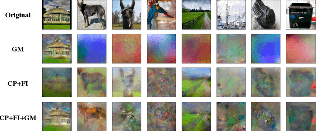 Figure 2 for Cocktail Party Attack: Breaking Aggregation-Based Privacy in Federated Learning using Independent Component Analysis