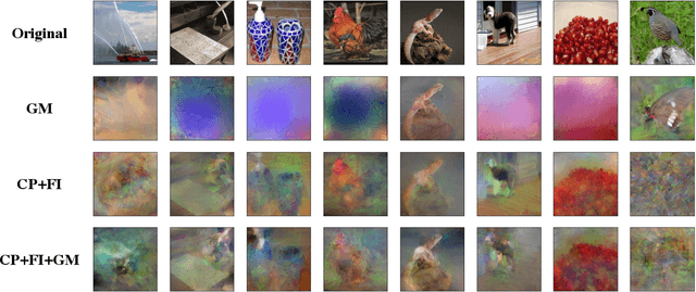 Figure 3 for Cocktail Party Attack: Breaking Aggregation-Based Privacy in Federated Learning using Independent Component Analysis