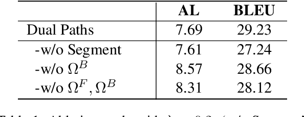 Figure 2 for Modeling Dual Read/Write Paths for Simultaneous Machine Translation