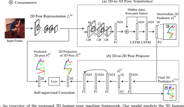 Figure 3 for 3D Human Pose Machines with Self-supervised Learning