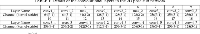 Figure 2 for 3D Human Pose Machines with Self-supervised Learning