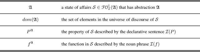 Figure 2 for The informal semantics of Answer Set Programming: A Tarskian perspective