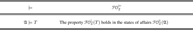 Figure 3 for The informal semantics of Answer Set Programming: A Tarskian perspective