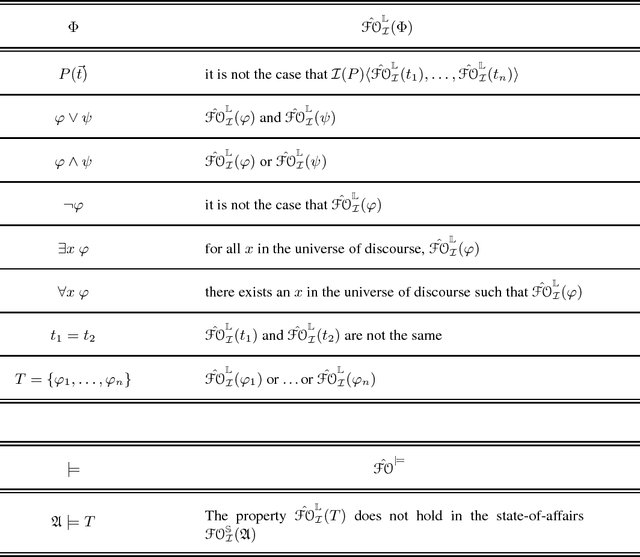 Figure 4 for The informal semantics of Answer Set Programming: A Tarskian perspective