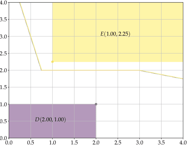 Figure 1 for Reduced Dilation-Erosion Perceptron for Binary Classification