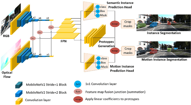 Figure 3 for InstanceMotSeg: Real-time Instance Motion Segmentation for Autonomous Driving