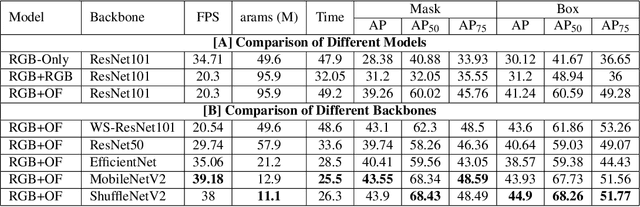Figure 2 for InstanceMotSeg: Real-time Instance Motion Segmentation for Autonomous Driving