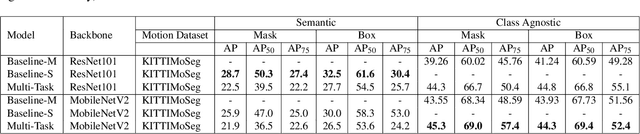 Figure 4 for InstanceMotSeg: Real-time Instance Motion Segmentation for Autonomous Driving
