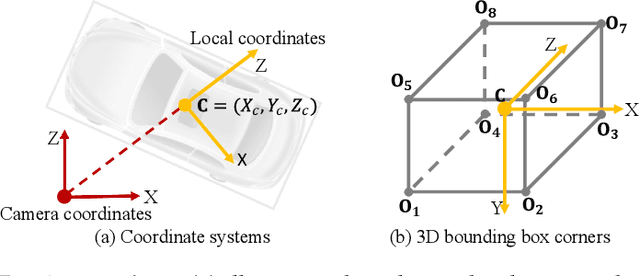 Figure 3 for MonoGRNet: A General Framework for Monocular 3D Object Detection