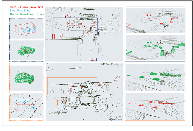 Figure 1 for Graph-Guided Deformation for Point Cloud Completion