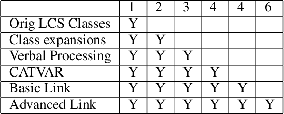 Figure 3 for Detecting Asks in SE attacks: Impact of Linguistic and Structural Knowledge