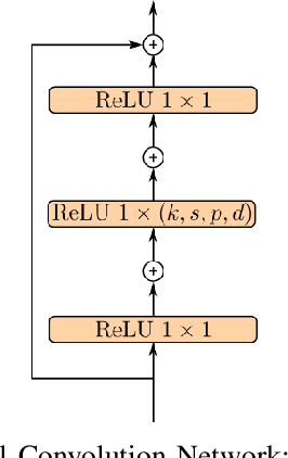 Figure 3 for Recurrent Point Review Models