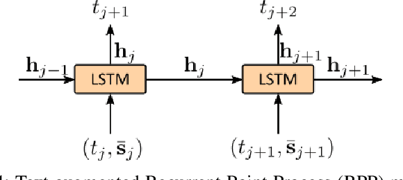Figure 4 for Recurrent Point Review Models