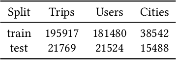 Figure 2 for Hybrid Model with Time Modeling for Sequential Recommender Systems